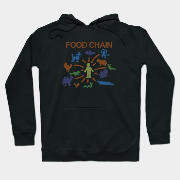 Food Chain – Lisa The Vegetarian Hoodie by fandemonium